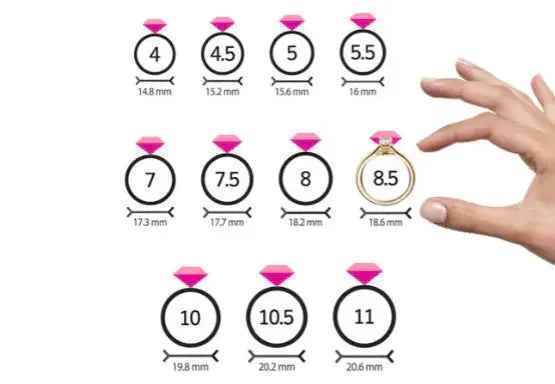 Ring size guide